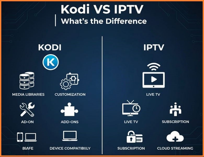 Kodi vs IPTV