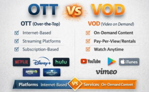 OTT VS VOD | The Definitive Guide to Modern Streaming